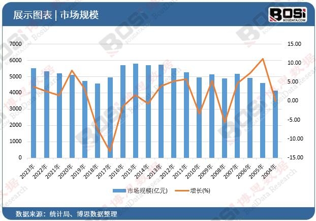 崛起与变革中国户外登山用品市场蓬勃发展必一运动官网(图1)