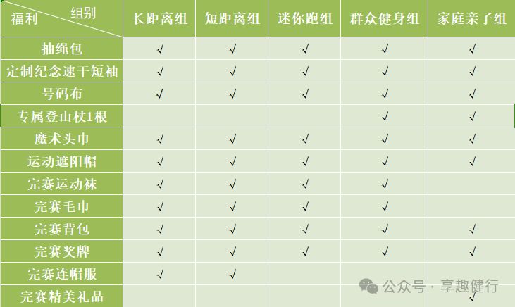 必一运动2024国家登山健身步道联赛揭幕站攻略（报名+条件+路线+奖金）
