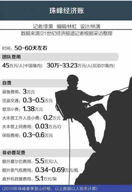 氪金玩命的登山消费新中产必一运动(图14)