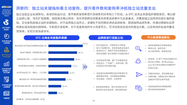 亿邦智库《2024全球化新品牌洞察报必一运动告》重磅发布(图1)