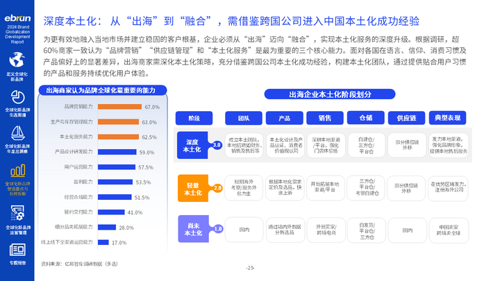 亿邦智库《2024全球化新品牌洞察报必一运动告》重磅发布(图4)