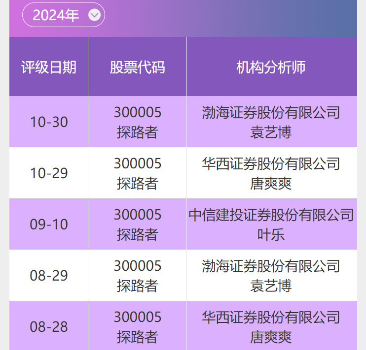 探路者(300005)：国内户外用品领军企业 必一体育平台芯片业务持续开拓优质客户