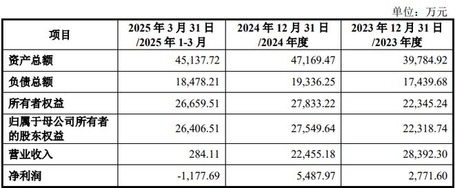 又一A股大动作!明日复牌(图2) 又一A股大动作!明日复牌(图2)