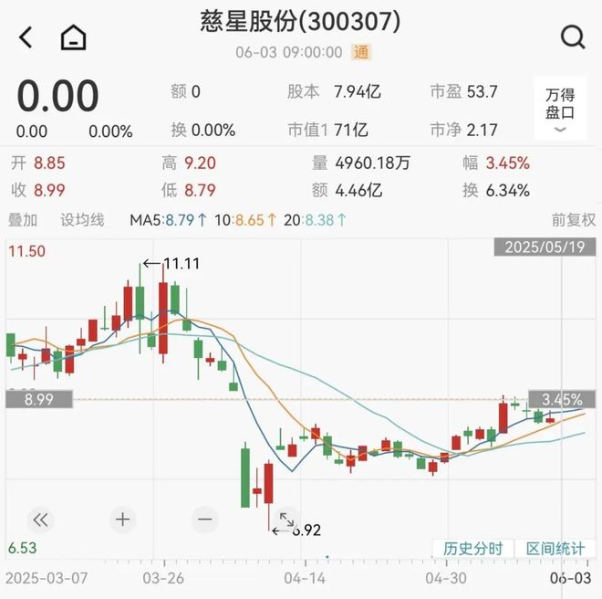 又一A股大动作!明日复牌(图4) 又一A股大动作!明日复牌(图4)