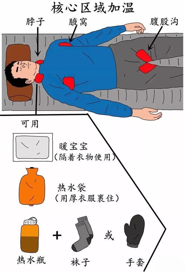 失温、滑坠……登山风险高牢记“两不要”!(图3) 失温、滑坠……登山风险高牢记“两不要”!(图3)